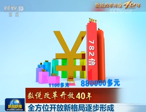 ����(sh��)�f(shu��)�ĸ��_(k��i)��40�꡿ȫ��λ�_(k��i)���¸�����γ�